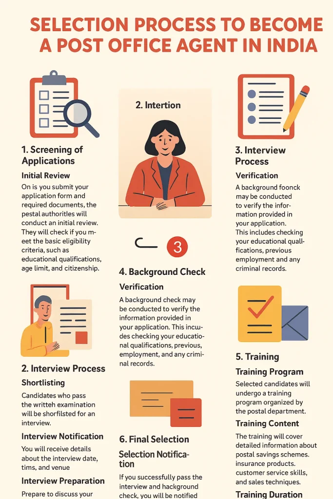 Selection Process to Become a Post Office Agent in India