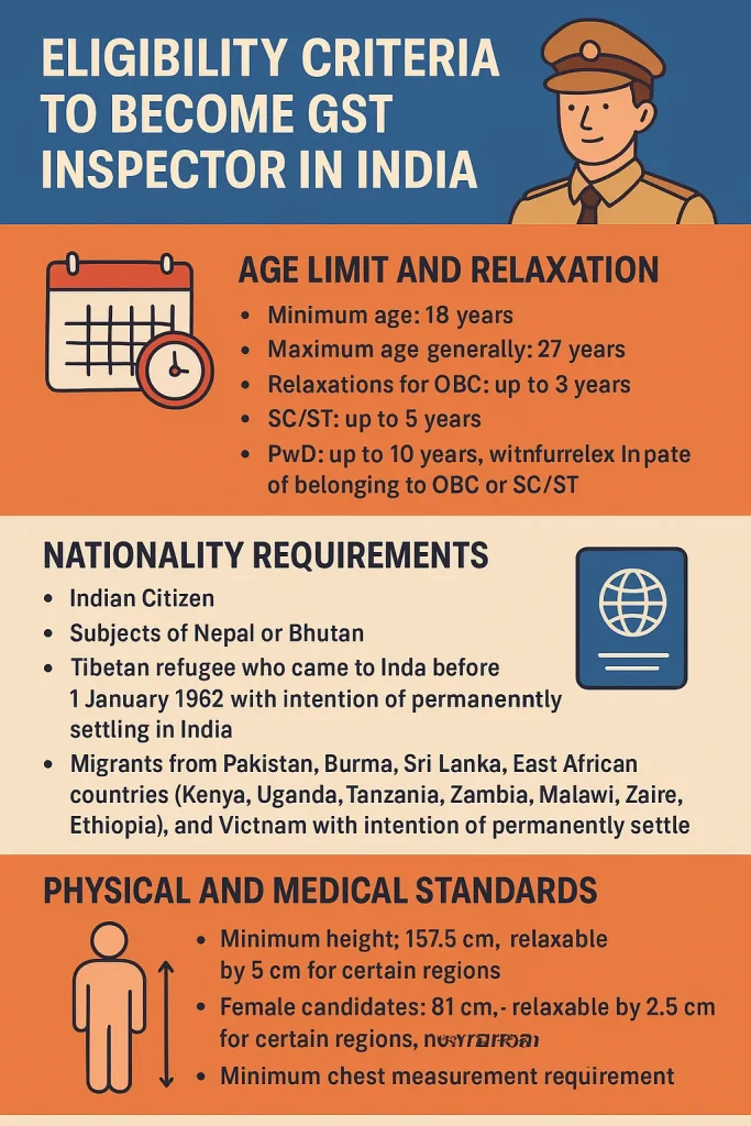 Eligibility Criteria to Become GST Inspector in India