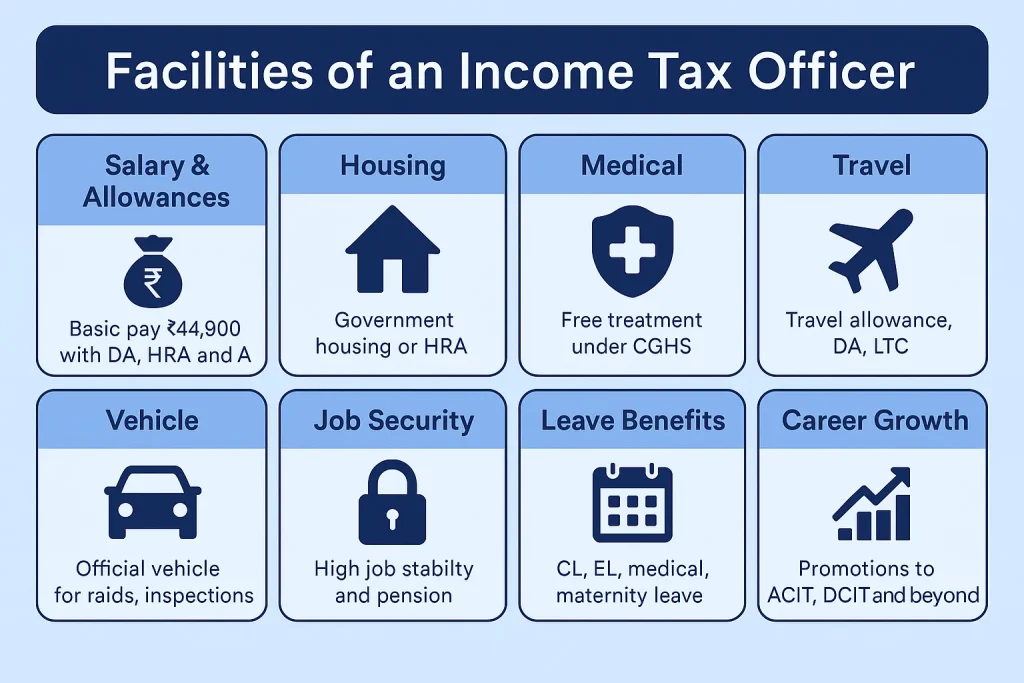 Facilities of an Income Tax Officer