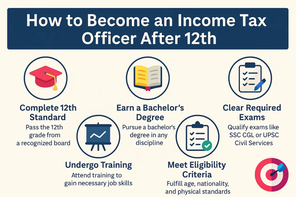How to Become an Income Tax Officer After 12th – A Complete Guide