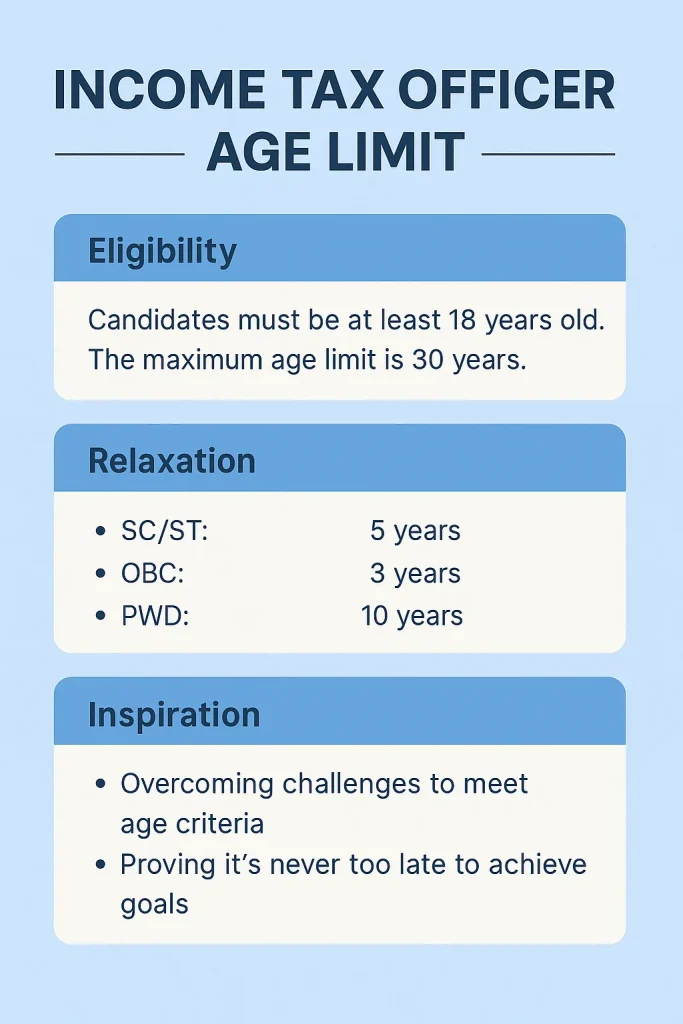 Income Tax Officer Age Limit