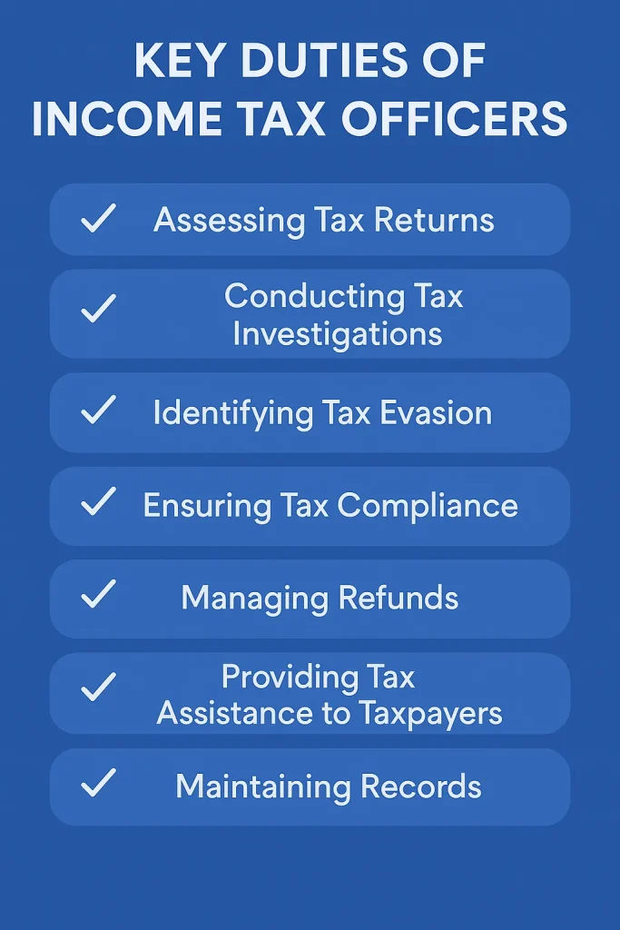 Role and Responsibilities of Each Officer
