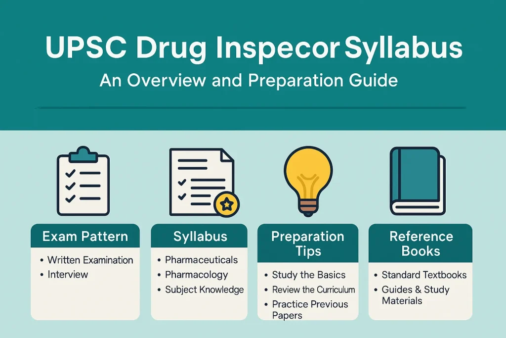 upsc drug inspector syllabus