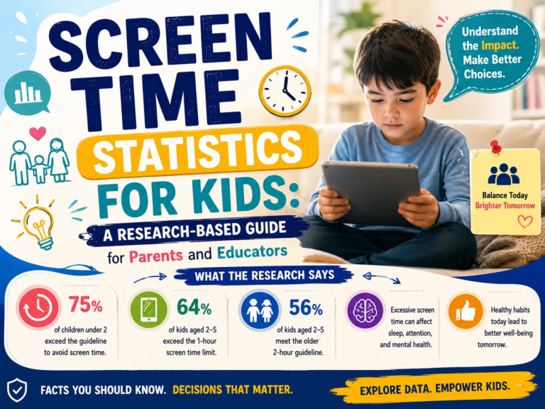 Screen Time Statistics for Kids: A Research-Based Guide for Parents and Educators