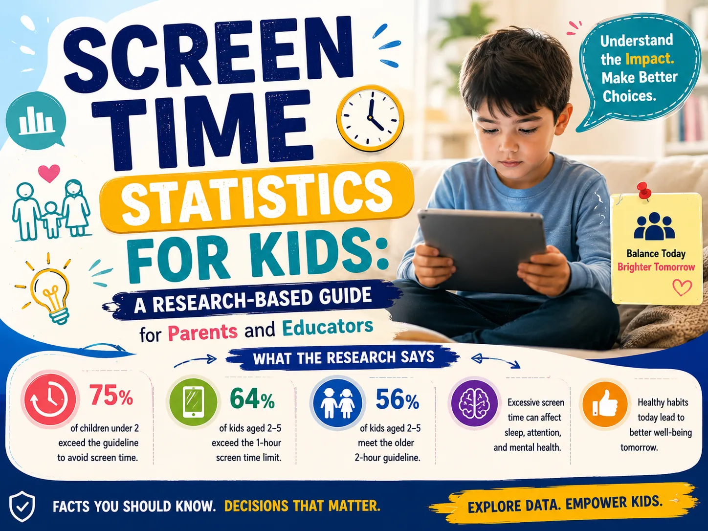 Screen Time Statistics for Kids: A Research-Based Guide for Parents and Educators